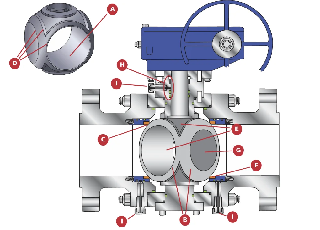 Cutaway illustration of the Quad-Master® ball, labeled A through I