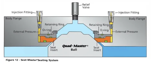 Figure 12 — Seat Master® seating system