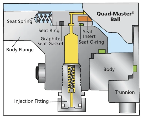 Figure 8 — emergency sealant injection